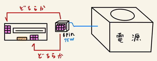 へたれちゃんのFPS上達・配信・マイニング・カメラ講座 | ライザーカードとグラボと電源ケーブル(6pin 8pin)の接続